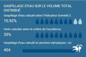 Gaspillage d’eau, une infographie à voir