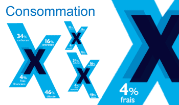 Calcul de la consommation en carburant des tracteurs: méthode rayons X