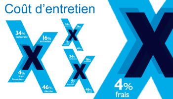 Calcul du coût d’entretien des tracteurs de 140 à 180ch