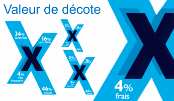 Calcul des valeurs de décotes tracteurs: méthode rayons X